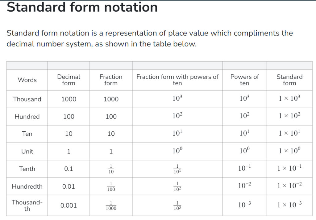 what-is-standard-form-teachethiopia